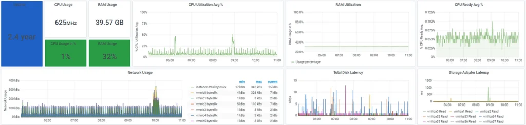 VMware Hypervisor Performance Insights