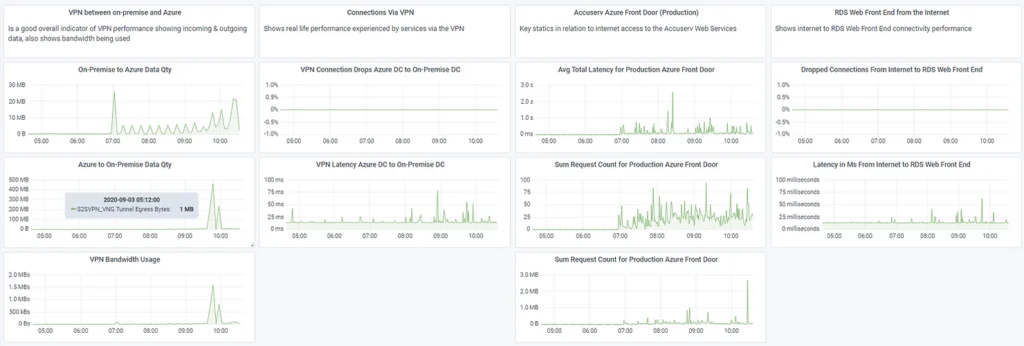 A4S Monitor: Comprehensive IT Monitoring and Alerting Solution