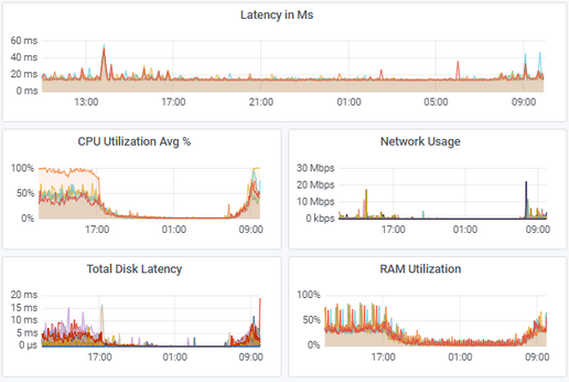 Improving Remote Desktop Services Monitoring