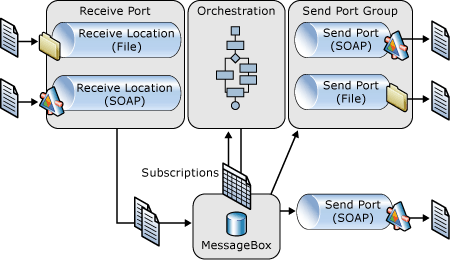 Disaster recovery in the cloud