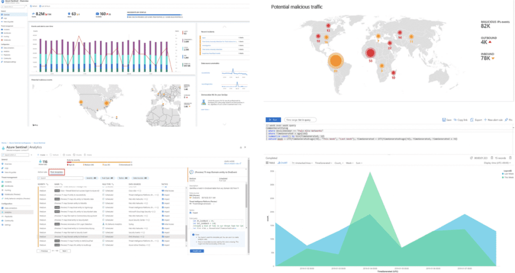 Microsoft Defender for EndPoint solution